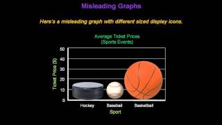 Identifying Misleading Graphs  Konst Math [upl. by Ainedrag]