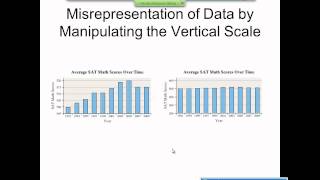 Elementary Statistics Graphical Misrepresentations of Data [upl. by Busby106]